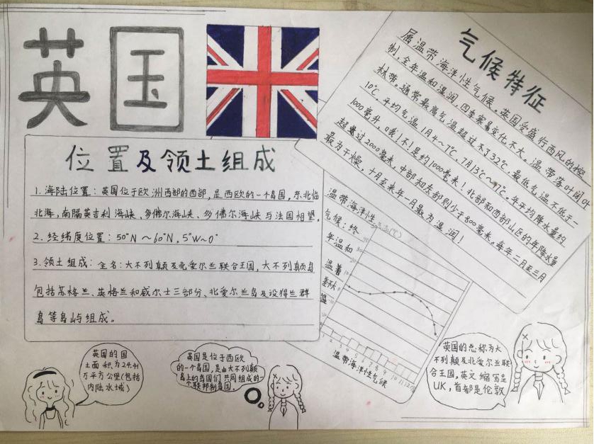 地理手抄报 激发学习兴趣